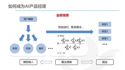 AI產品經理的發展與規劃 技術驅動下的職業路徑