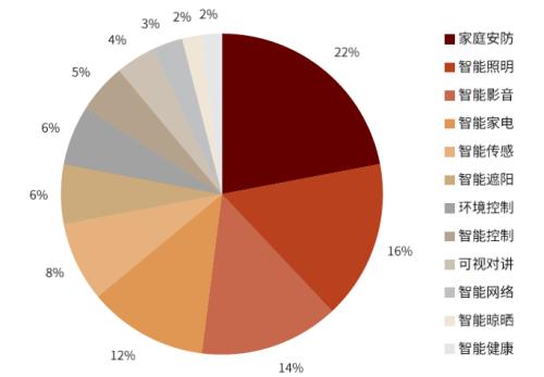AIoT系列 AI賦能物聯(lián)網(wǎng)，探索網(wǎng)絡(luò)技術(shù)開發(fā)新趨勢(shì)