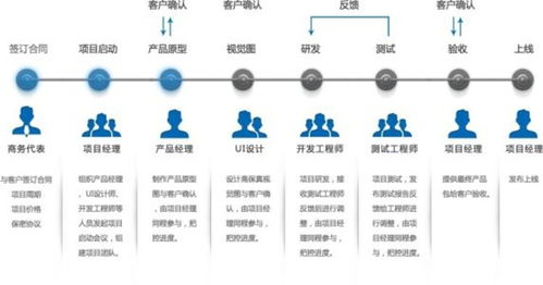 上海網(wǎng)絡(luò)技術(shù)開發(fā) 驅(qū)動(dòng)數(shù)字未來的創(chuàng)新引擎